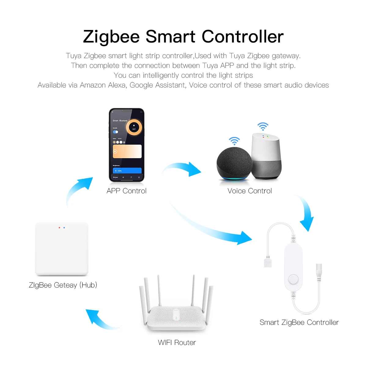 Умный светильник Zigbee Tuya с – обзор и цена Home Decor Free App